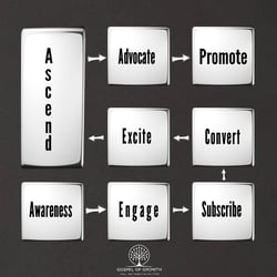 Customer Cultivation Process Visual-1